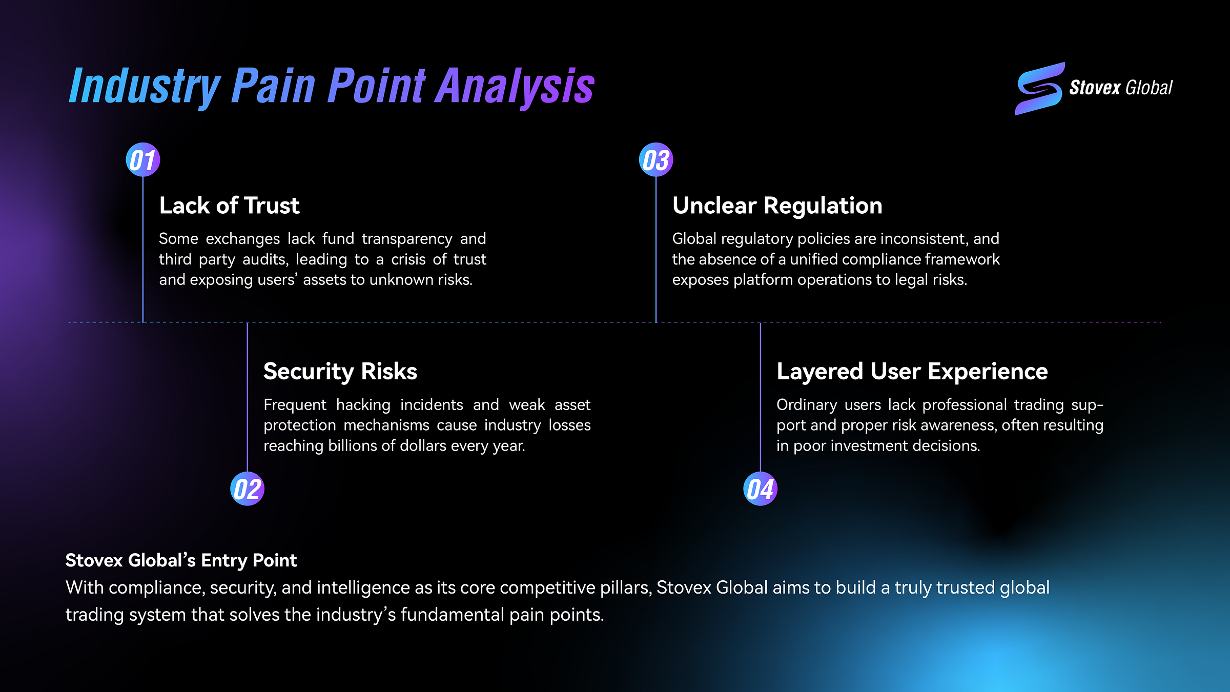 Stovex Global: A Smart-Driven New Ecosystem for Digital Asset Trading