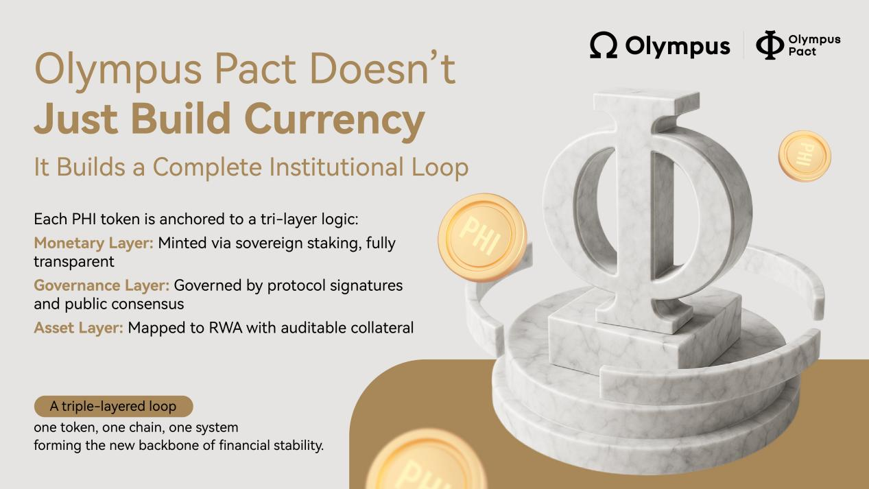 From the GENIUS Act to the STABLE Act: How Olympus Pact Responds to Global Regulatory Shifts